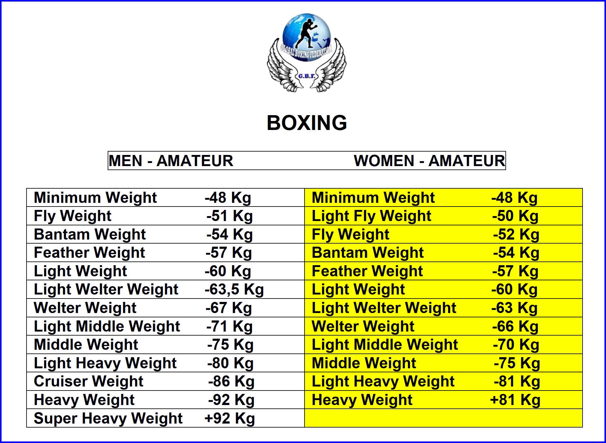 WKF Switzerland